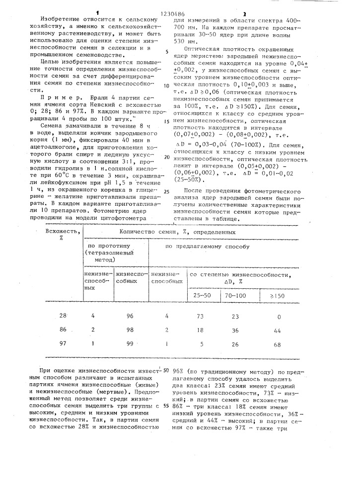 Способ определения жизнеспособности семян (патент 1230486)