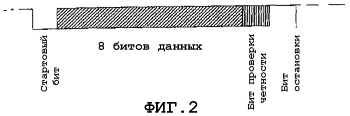 Способ и устройство для инфракрасной двунаправленной передачи данных между столом для медицинской обработки и пультом управления (патент 2411661)