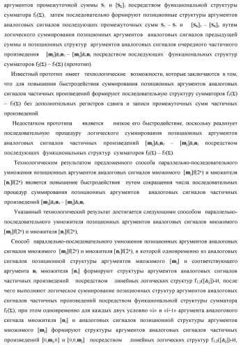 Способ параллельно-последовательного умножения позиционных аргументов аналоговых сигналов множимого [mj]f(2n) и множителя [ni]f(2n) (патент 2437142)