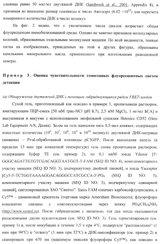 Бесконтактные способы обнаружения молекулярных колоний, наборы реагентов и устройство для их осуществления (патент 2394915)