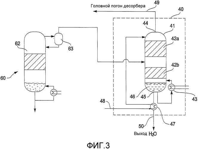 Система очистки технологического газа (патент 2540613)