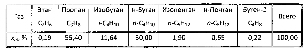 Способ учета сжиженных углеводородных газов при хранении в резервуарах (патент 2605530)