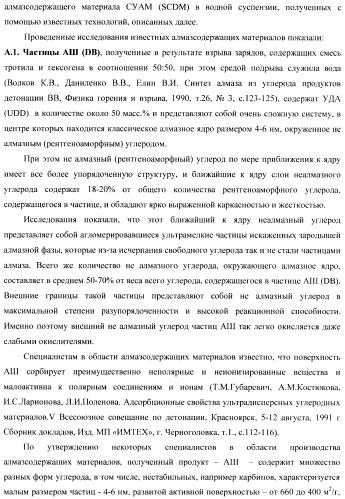 Композиционное металл-алмазное покрытие, способ его получения, электролит, алмазосодержащая добавка электролита и способ ее получения (патент 2404294)