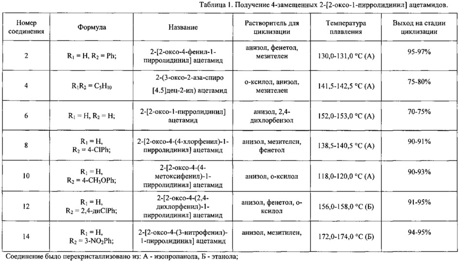 Способ получения 4-замещенного 2-[2-оксо-1-пирролидинил] ацетамида (патент 2629117)