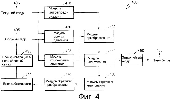 Способ и устройство для кодирования видеоинформации посредством предсказания движения с использованием произвольной области, а также устройство и способ декодирования видеоинформации посредством предсказания движения с использованием произвольной области (патент 2517404)