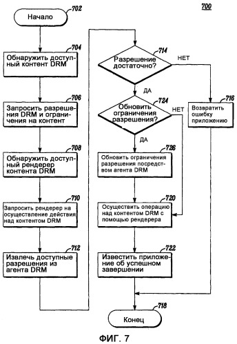 Система и способ для управления доступом ненадежных приложений к защищенному контенту (патент 2407204)