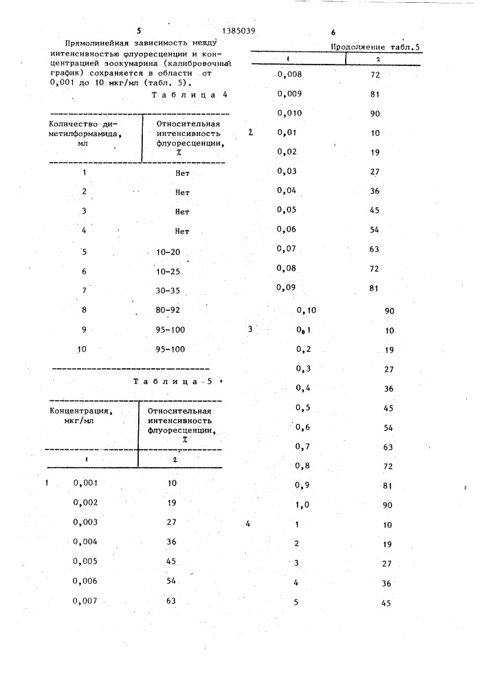 Способ определения зоокумарина (патент 1385039)