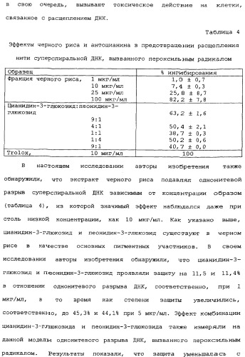 Способ экстракции антоцианинов из черного риса и их композиция (патент 2336088)