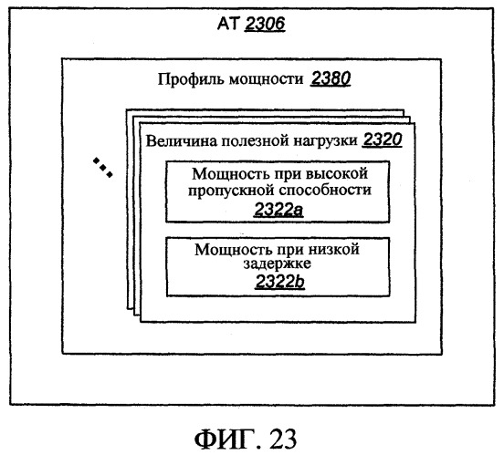 Согласованное автономное и запланированное выделение ресурсов в распределенной системе связи (патент 2364043)