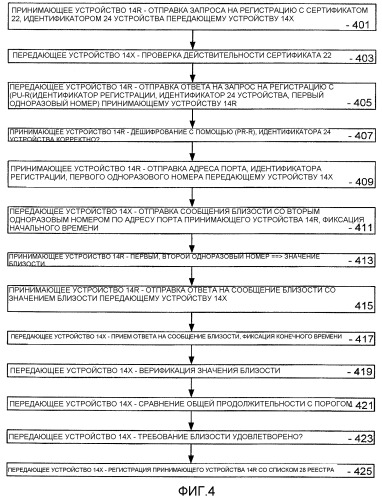 Представление защищенного цифрового контента в рамках сети вычислительных устройств или т.п. (патент 2375748)
