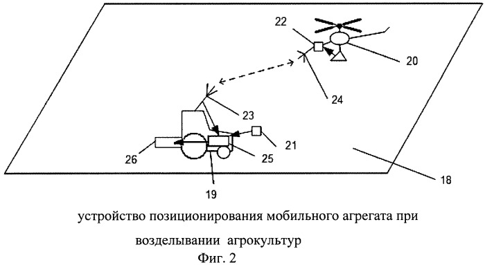 Устройство позиционирования мобильных агрегатов при возделывании агрокультур (патент 2471338)