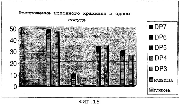 Аутопроцессирующиеся растения и части растений (патент 2312144)