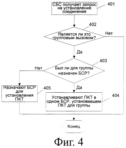 Способ распределения служебных кадров в режиме портативной рации (push-to-talk) и контроллер базовой станции для реализации распределения служебных кадров (патент 2345504)