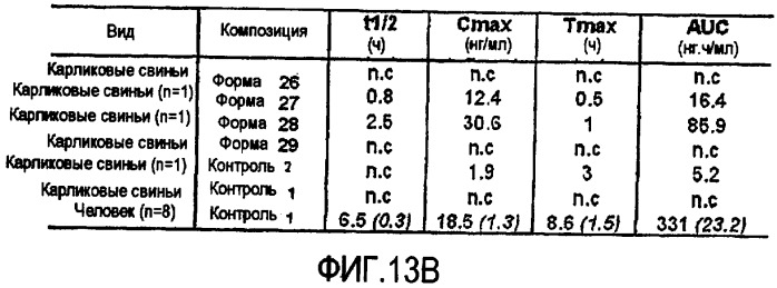 Лекарственная форма и способ для доставки вызывающих зависимость лекарственных веществ (патент 2433817)