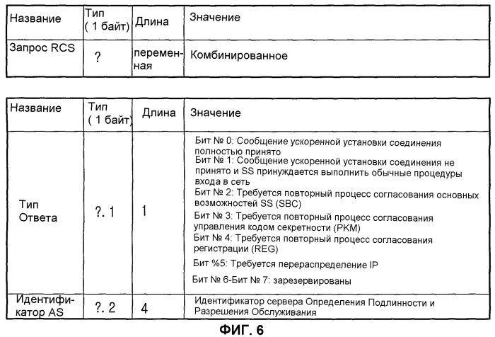 Система и способ быстрого повторного входа в систему с широкополосным беспроводным доступом (патент 2337485)