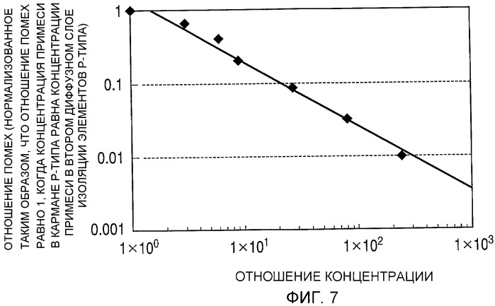 Твердотельный датчик изображения с уменьшенными расплывчатостью изображения и смешиванием цветов (патент 2444150)