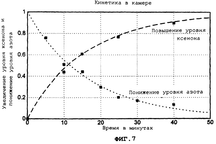 Ксенон - антагонист nmda (патент 2257902)
