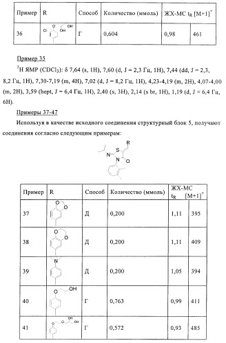 Производные 5-(бенз-(z)-илиден)тиазолидин-4-она и их применение в качестве иммуносупрессорных агентов (патент 2379299)