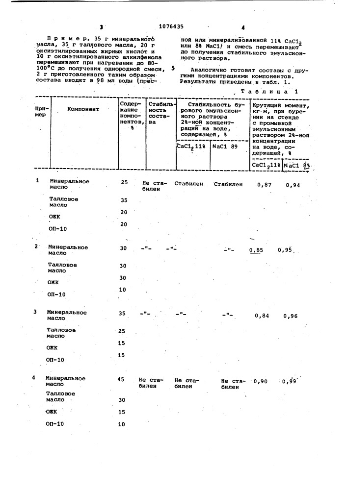 Состав для приготовления эмульсионного бурового раствора (патент 1076435)
