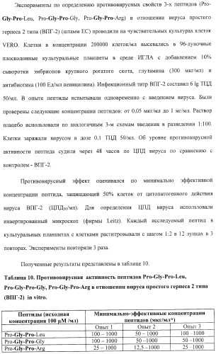 Средство против вирусов: энцефаломиокардита, гриппа а, простого герпеса 2 (патент 2411249)
