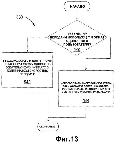 Способ и устройство адаптивного управления задержкой в системе беспроводной связи (патент 2354061)