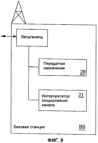 Способ и устройство в телекоммуникационной системе (патент 2441323)