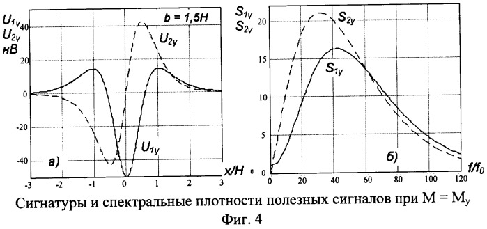 Магнитометрическое устройство для охранной сигнализации (патент 2346335)