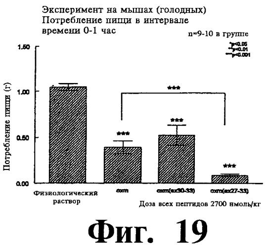 Соединения оксинтомодулина (варианты), фармацевтическая композиция на их основе, способы лечения и профилактики ожирения и сопутствующих заболеваний (варианты) и лекарственное средство (варианты) (патент 2485135)