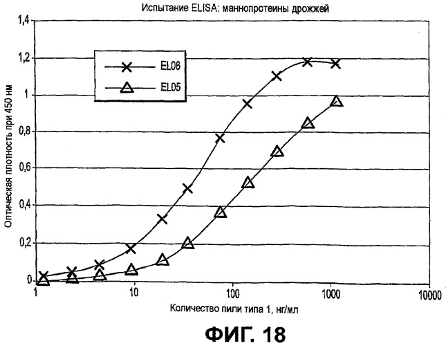 Дрожжи saccharomyces cerevisiae, используемые в качестве пробиотика, и композиция на их основе (патент 2490324)