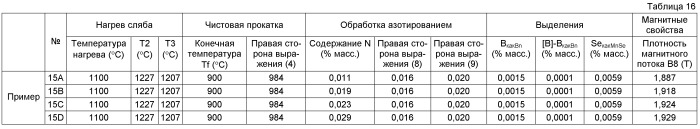 Способ получения листа электротехнической стали с ориентированными зернами (патент 2499846)