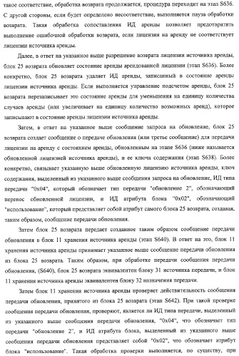 Блок источника лицензии, блок назначения лицензии и их способ (патент 2308074)