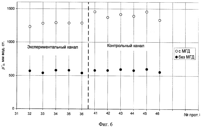 Магнитогазодинамический канал (патент 2387067)