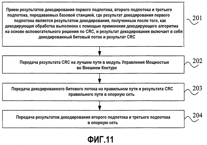 Способ, устройство и система сетевого доступа для обработки речевого сигнала (патент 2546321)
