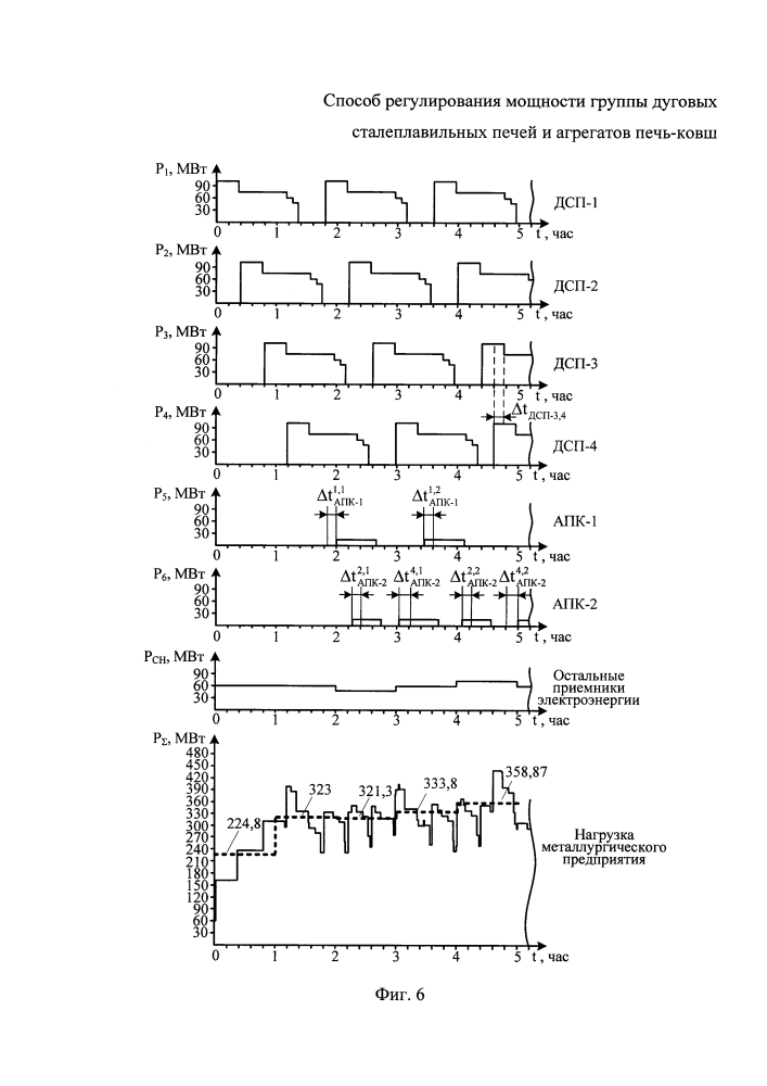 Способ регулирования мощности группы дуговых сталеплавильных печей и агрегатов печь-ковш (патент 2611605)