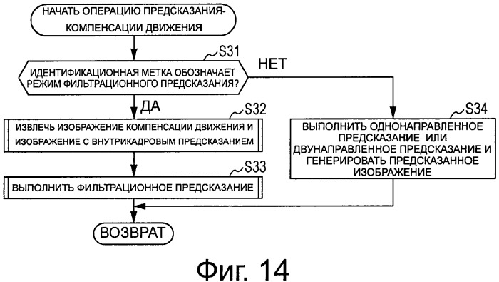 Устройство и способ обработки изображений (патент 2527751)