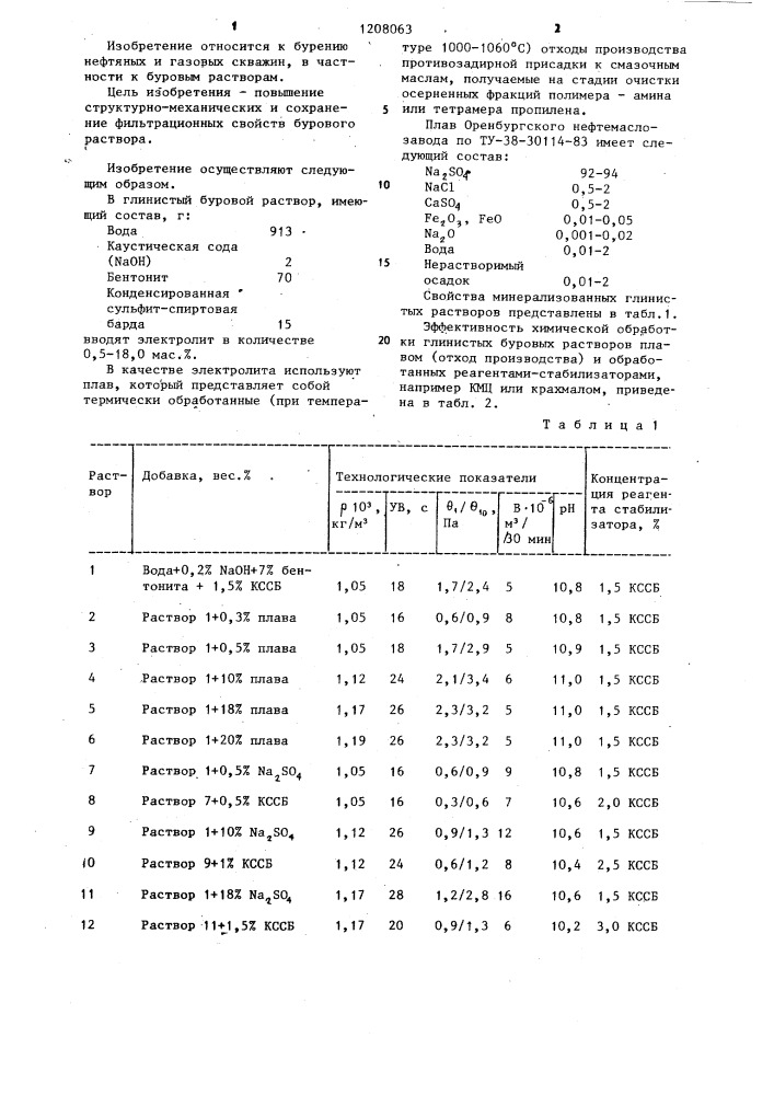 Способ химической обработки глинистых буровых растворов (патент 1208063)