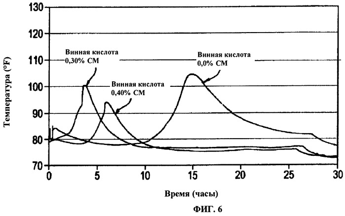 Способ производства бронепанелей на основе цемента (патент 2492054)
