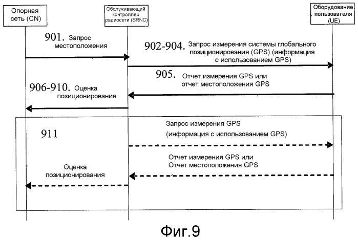 Способ, система и устройство для обнаружения зоны отсутствия приема (патент 2466510)