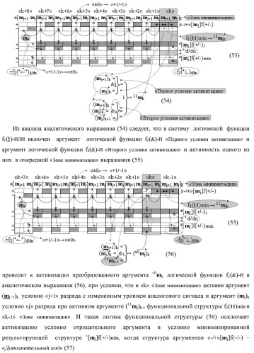 Способ преобразования «-/+»[mj]f(+/-) → ±[mj]f(+/-)min структуры аргументов аналоговых логических сигналов «-/+»[mj]f(+/-) - "дополнительный код" в условно минимизированную позиционно-знаковую структуру аргументов ±[mj]f(+/-)min троичной системы счисления f(+1,0,-1) и функциональная структура для его реализации (варианты русской логики) (патент 2503123)