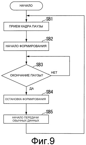 Устройство радиопередачи и способ передачи кадров мас (патент 2489808)