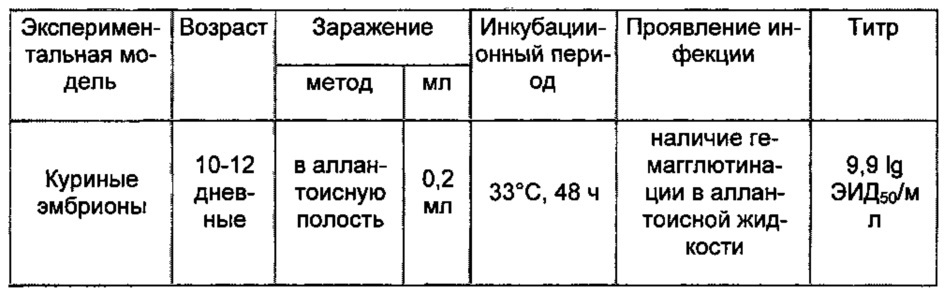 Реассортантный штамм вируса гриппа а/17/серебристая чайка/сарма/06/887 (h6n1) для производства живой гриппозной вакцины (патент 2606026)