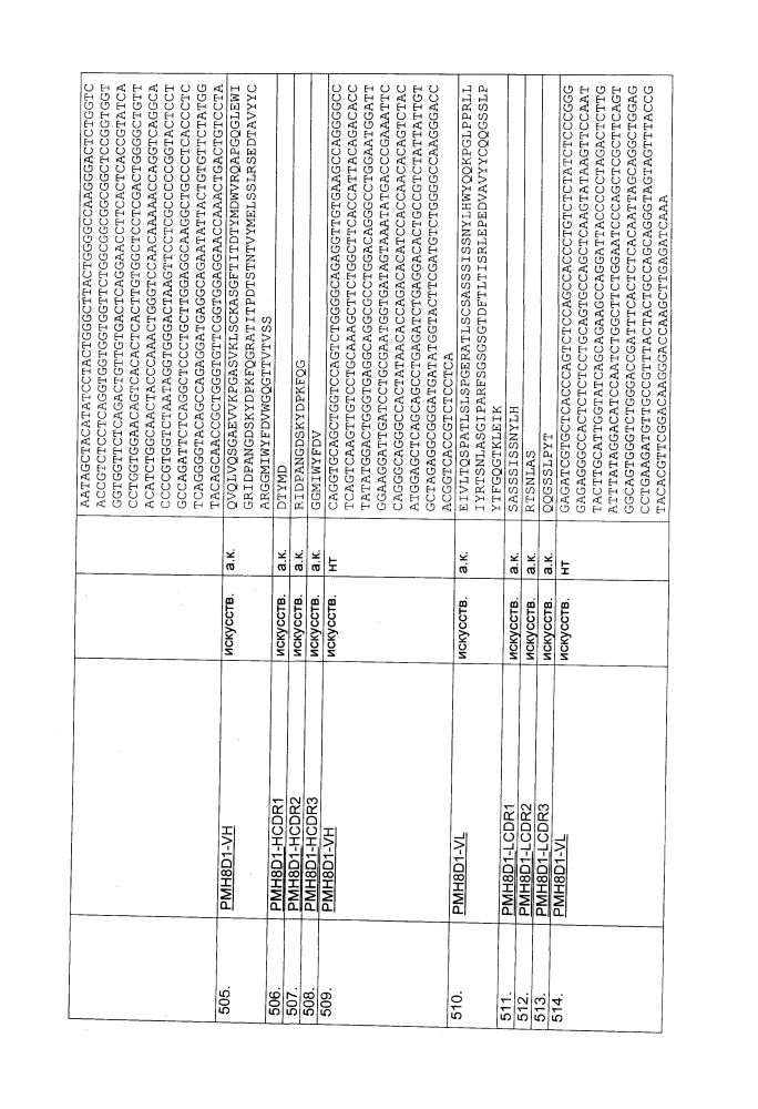 Биспецифическое одноцепочечное антитело к psmaxcd3 с межвидовой специфичностью (патент 2617942)