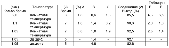 Способ получения 2-бром-4,5-диалкоксибензойной кислоты (патент 2576520)