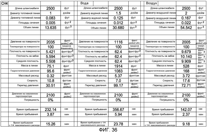 Скважинный парогенератор и способ его использования (патент 2524226)