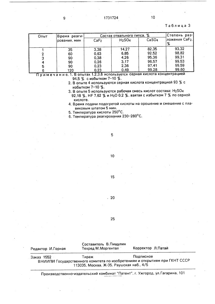 Способ получения фтористого водорода (патент 1731724)