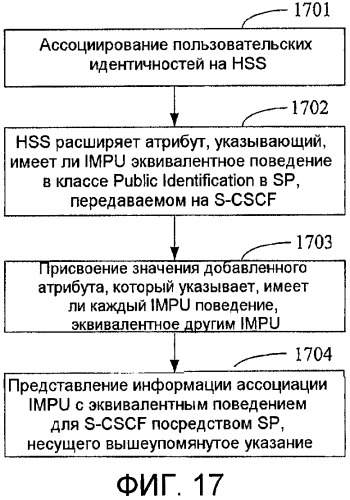 Способ, система и устройство для осуществления ассоциации пользовательской идентичности (патент 2428803)