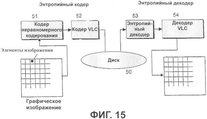 Носитель записи со структурой данных для управления воспроизведением графических данных и способы и устройства записи и воспроизведения (патент 2346340)