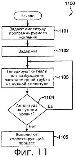 Способ инициализации схемы возбуждения и устройство для измерения технологического параметра материала (патент 2260774)