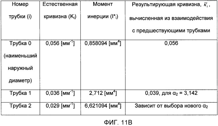Планирование с учетом взаимодействий по кривизне, нескольких радиусов кривизны и адаптивных окрестностей (патент 2536662)