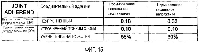 Тонкослойные ламинаты (патент 2420407)